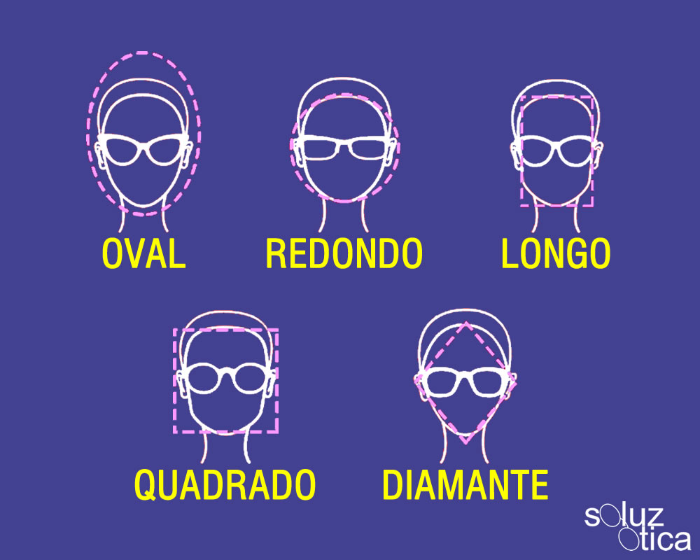 Como escolher o melhor modelo de óculos - Óculos, Lentes, Solares,  Armações, Lentes de Contato - Soluz Ótica